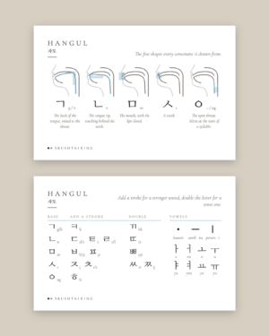 Hangul Mnemonic Card