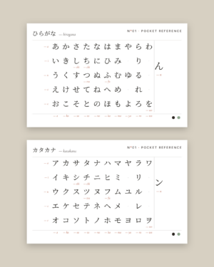 Pocket Reference N°01 · Kana (Printable)