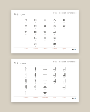 Pocket Reference N°02 · Hangul (Printable)