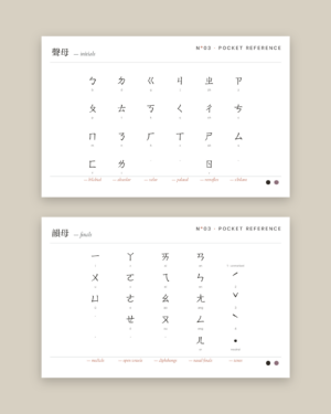 Pocket Reference N°03 · Bopomofo (Printable)
