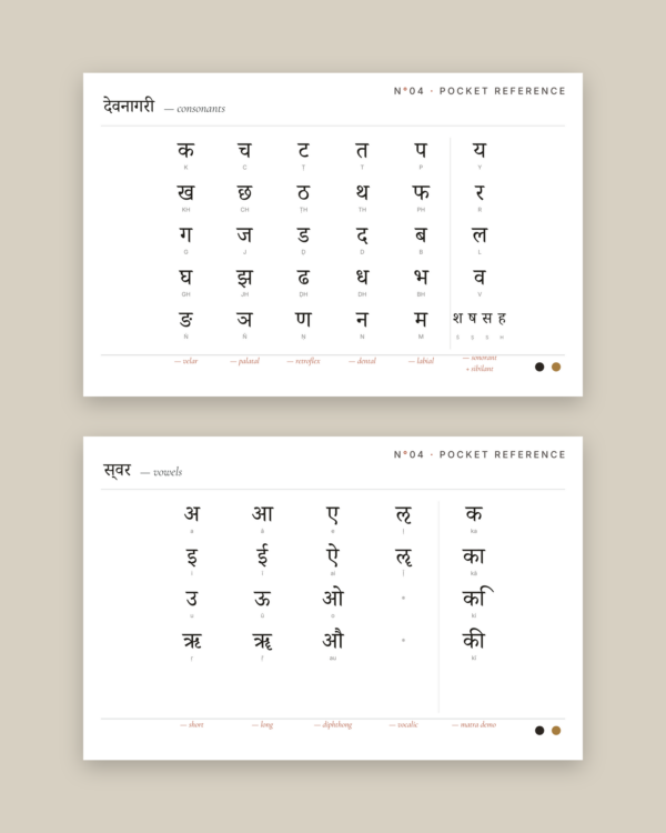 Pocket Reference N°04 · Devanagari (Printable)