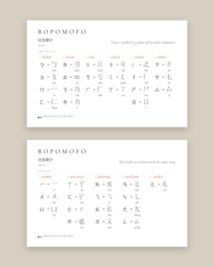 Bopomofo Origins Card