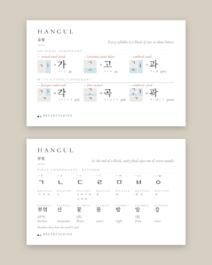 Hangul Syllable Blocks Card