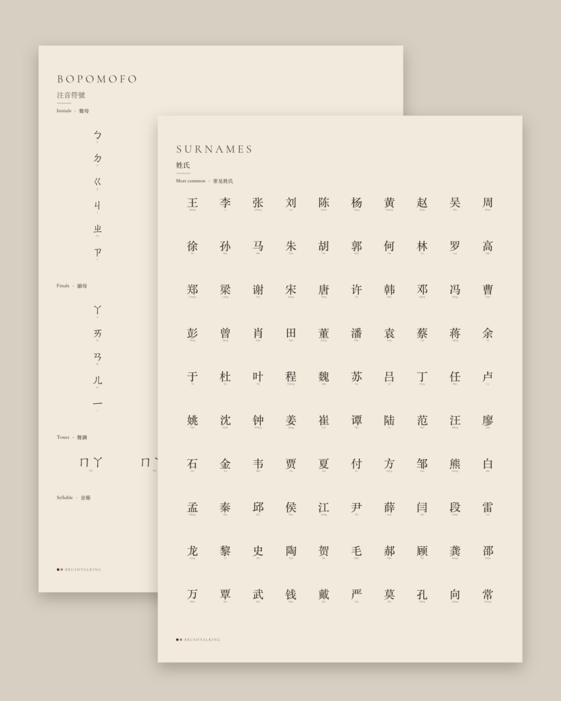 Bopomofo chart and Chinese surnames posters