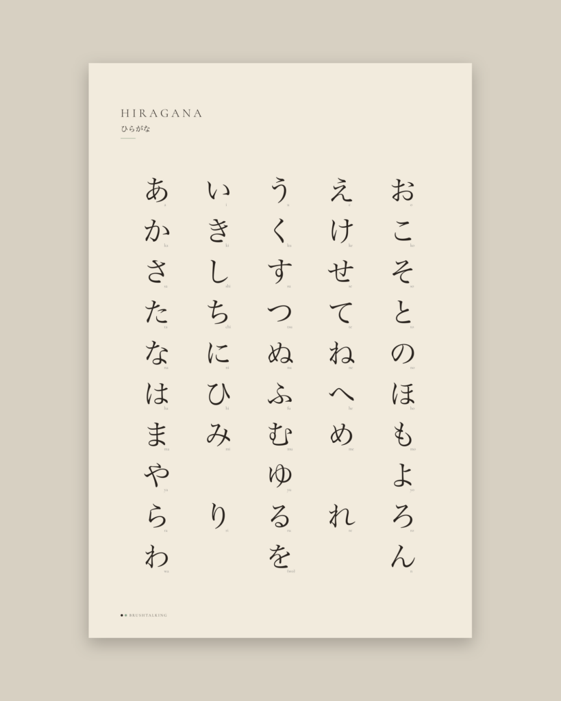 Hiragana chart poster