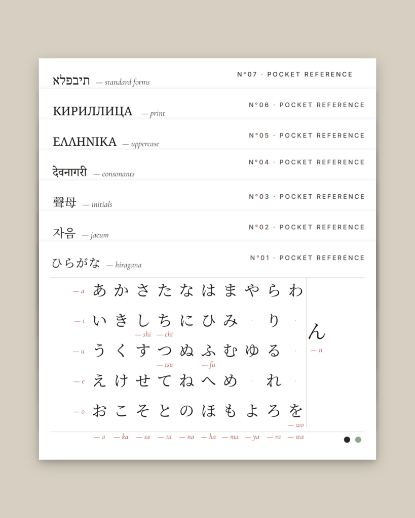 The seven pocket reference cards stacked, with the kana card open in front